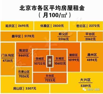 北京市公租房租金标准2020？（北京 房租 上涨）